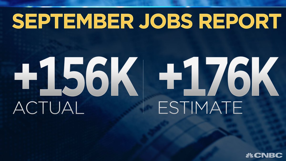 CNBC's tweet photo. BREAKING: US created 156,000 jobs in Sept vs. 176,000 jobs expected https://t.co/hjWjQeC4ES https://t.co/TBqGQ0rLES