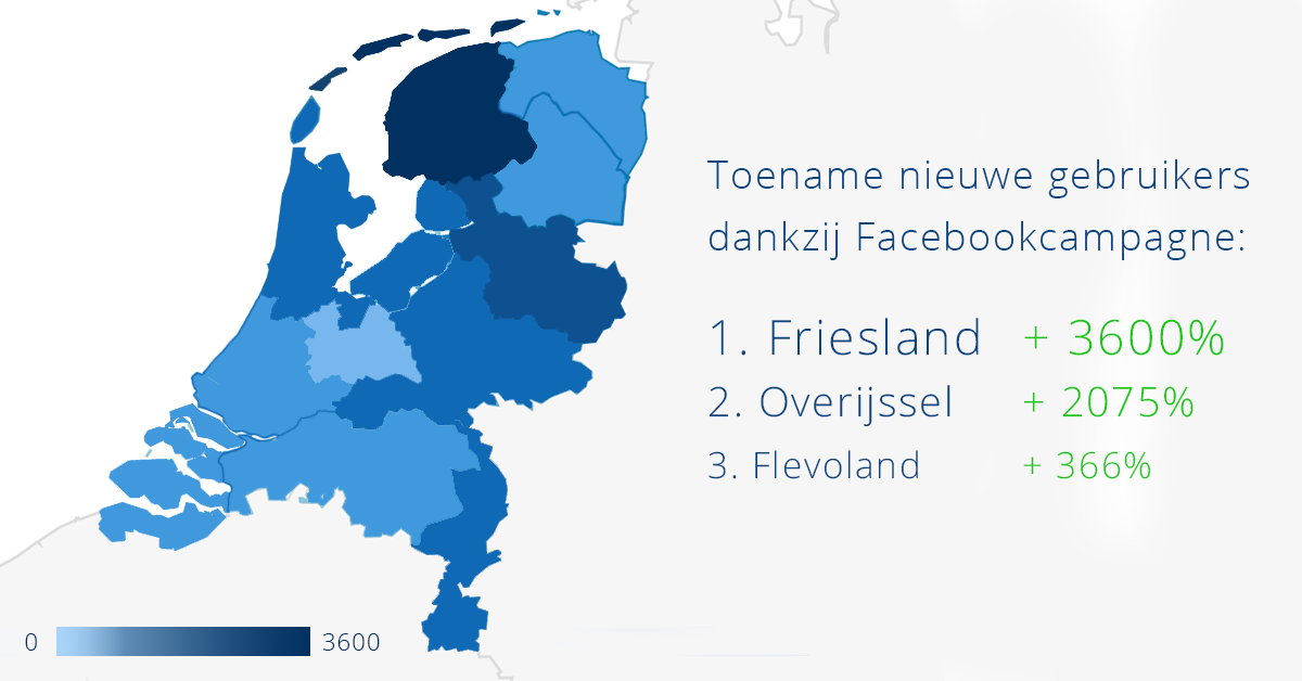 Voor één van onze klanten hebben we met een gerichte Facebookcampagne gezorgd voor meer verkeer naar diens website! Zie hier het resultaat: