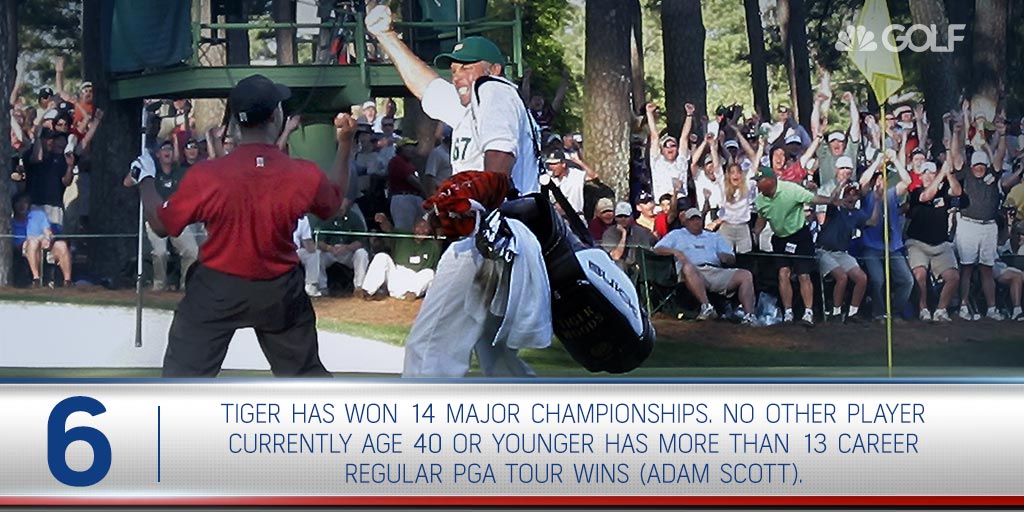 Tiger Tracker tweet media