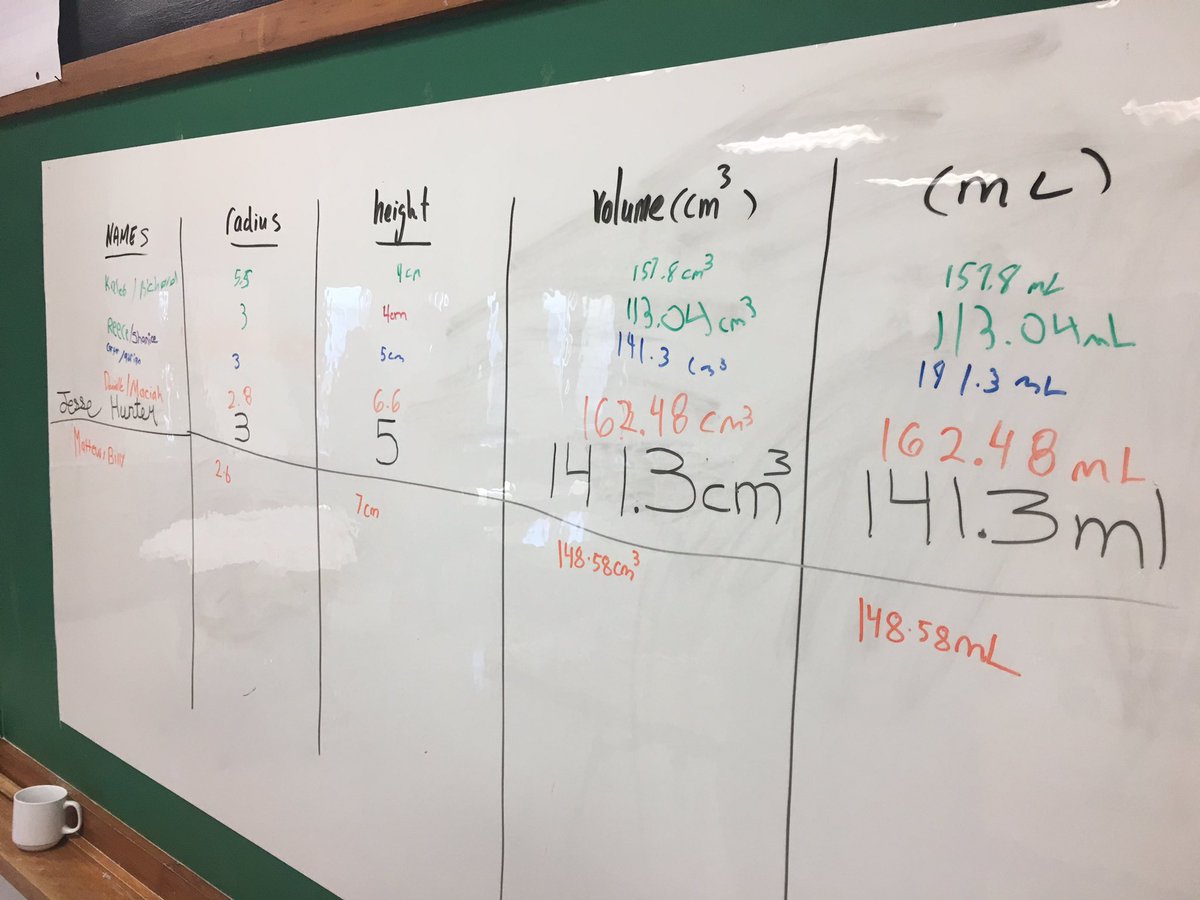 MrOrr_geek's tweet photo. What amount of water is best for flipping? #mtbos part 2 is How many "lands" in a minute contest. #rates #equations cc @ddmeyer @mathycathy https://t.co/LPbymR2H0C