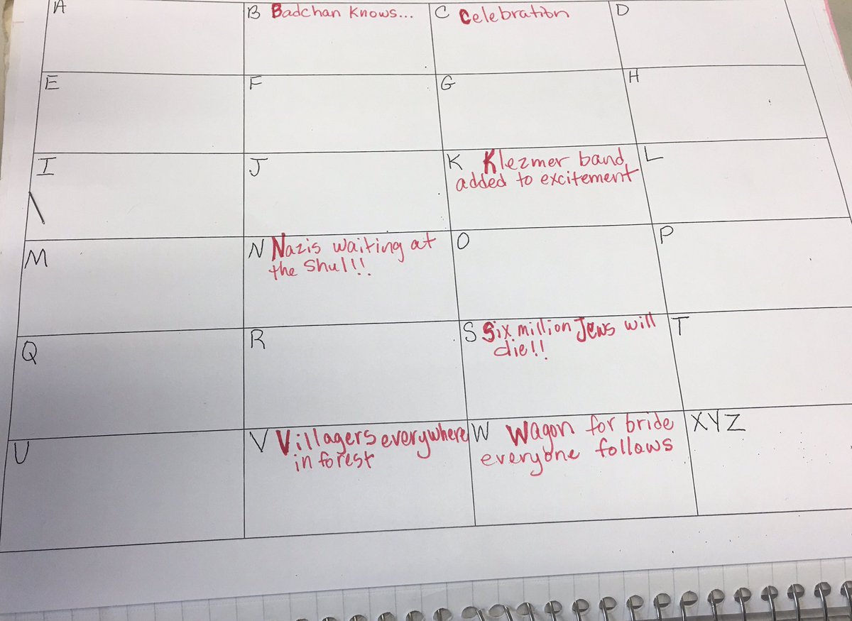 Nelson12Loren's tweet photo. Alpha box notes to track changes in tone through word choice, details and dialogue. #TheDevilsArithmetic #TeamDCS @CHMS_Mustangs 6th grade https://t.co/omKpCehIYd
