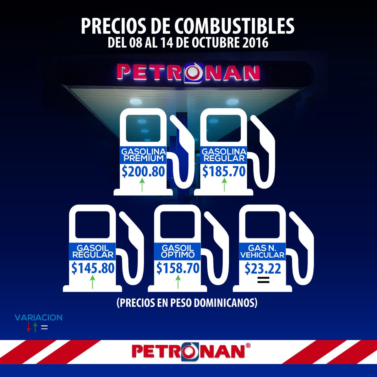 Planifica tus días con los precios de combustibles. #Petronan