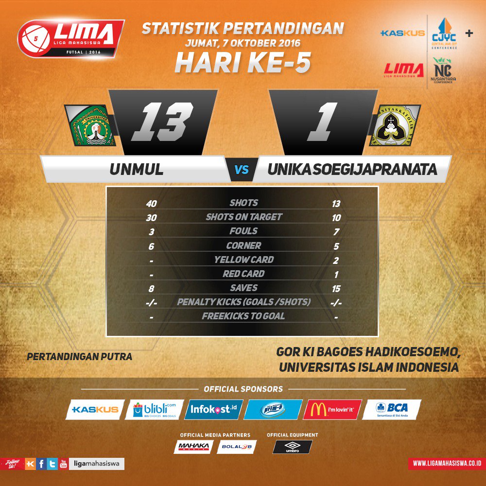 LIMA Futsal tweet media