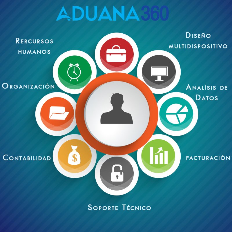 aduana360's tweet photo. ¿Por qué es importante obtener un software enfocado en el área de Aduanas? #Ecuador #Guayaquil #Aduana #Sistemaaduanero #Software #Empresas https://t.co/pM8a4Eu4G3