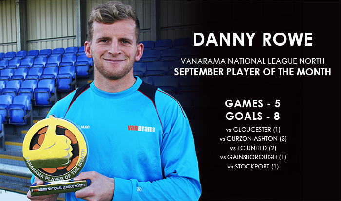 AFCFylde's tweet photo. Another top month for @DannyLRowe 🔥🔥🔥 https://t.co/I07CgaRjnd