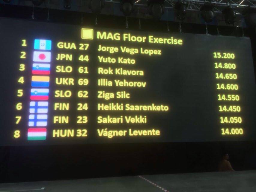 ¡Finalista!
<a href="/JorgeVegaGym/">Jorge Vega</a> pasó a la final de piso en la Copa del Mundo Challenge con nota de 15.200, la mejor de los clasificados. #SomosGUA