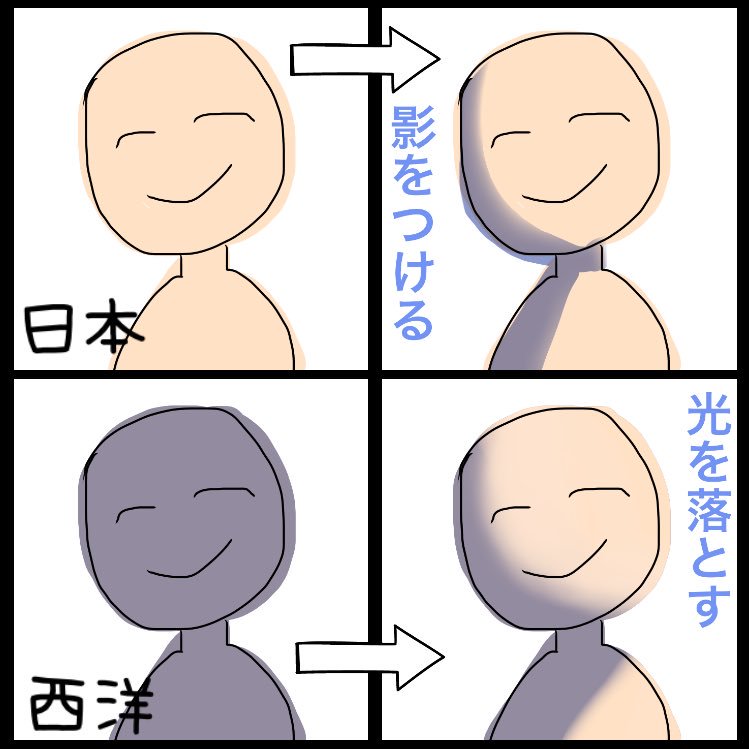 gatchco's tweet photo. 前にもチラッと話したんですけど、日本人の絵ってどっちかというと
「明るい色に影をつける」
て塗り方する人のが多い気がするんだけど、西洋人の絵って
「暗い色に光を落とす」
て塗り方が多いんだよね…アメコミの塗り方とかほんとそれ。メイキングとか見るとわりと顕著で面白い。 https://t.co/uEJn3Ps9Zy
