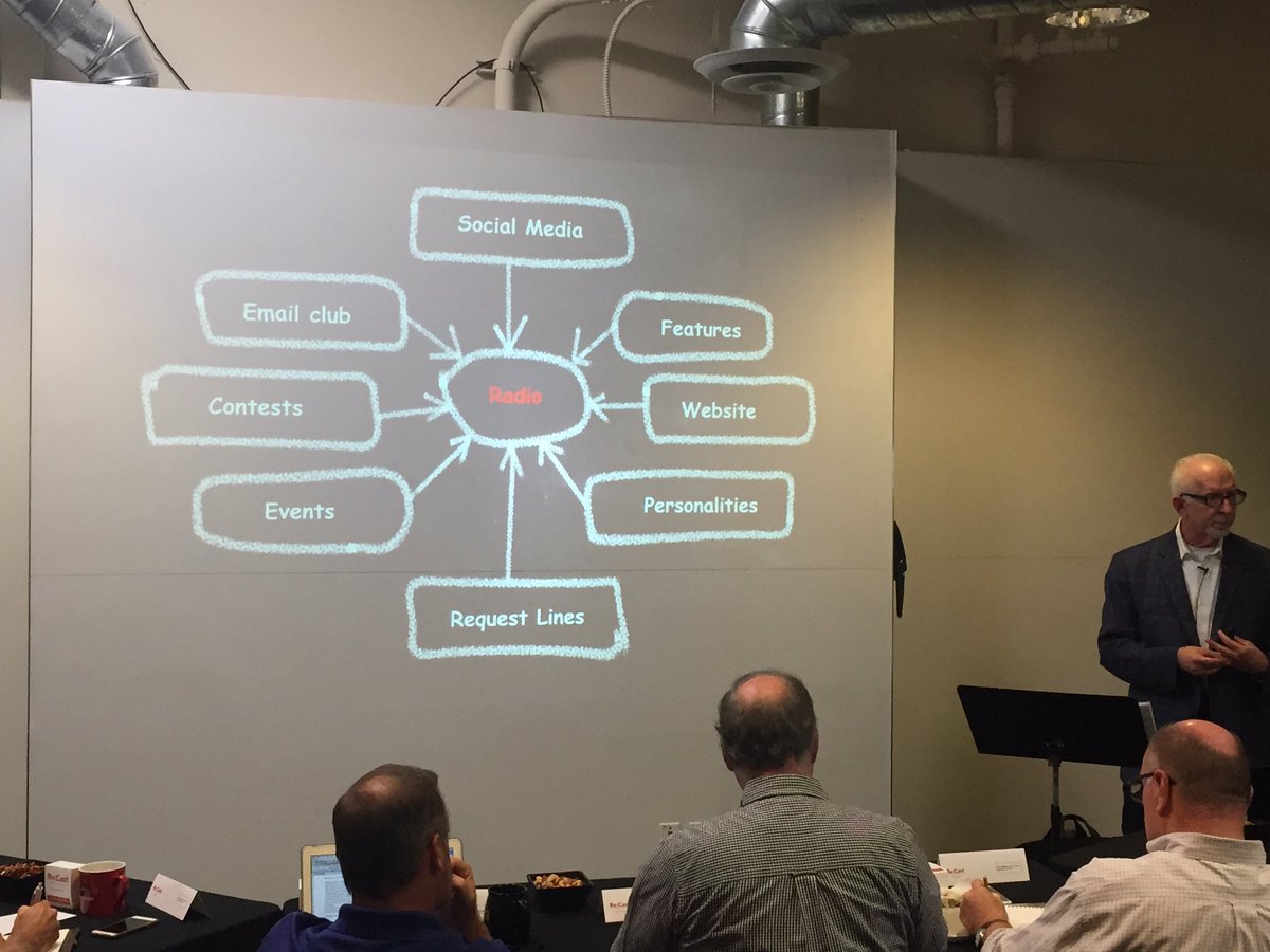 LeeAnnJackson's tweet photo. Survey your audience to serve them better. #FredJacobs #Radio #ReCast16 https://t.co/hzADFZJ4qE