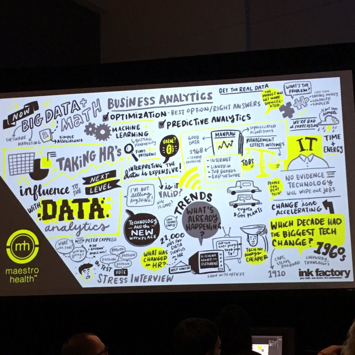 MarcinSienczyk's tweet photo. Closing Keynote speech summary:) #HRTechConf2016 #chicago #petercappelli https://t.co/OL2N7HWanN