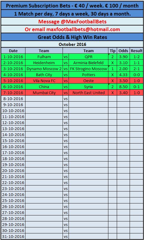 MaxFootballBets's tweet image. Msg me on Twitter or email me @ MaxFootballBets@hotmail.com
€40/week or €100/month. Great Odds and High Win Rate!
@MaxFootballBets #Premium