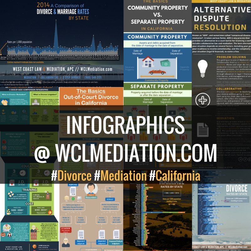 JSanchezLive's tweet image. buff.ly/2dSaa5o #Divorce #Mediation #California