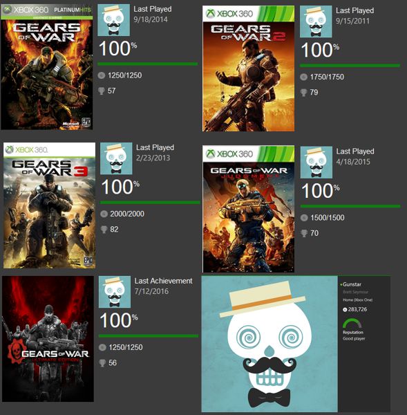 GunstarChaos's tweet photo. @aarongreenberg @JTaylor1983 @GearsofWar I may be a big fan. :D https://t.co/CX2l2eYdbn