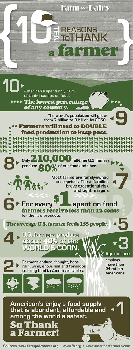 GiftsFromMich's tweet photo. #DIDYOUKNOW 
#Michiganmade @ZoyeOil is available today because of our local #farmers. #Thankyou farmers  https://t.co/CDaOxXcgTL #buylocal