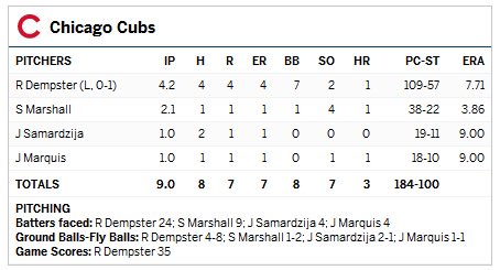 ChicagoVince's tweet image. Ryan Dempster will sing the 7th inning stretch tonight .... because he's had such a great track record in NLDS Game One's! #2008Flashback