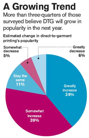 myinklocker's tweet photo. Direct-to-garment printing is on the rise. Is your #DTG business ready to capture the demand of work? https://t.co/tfuB5c9Yqe @asicentral https://t.co/Iox7Rt5qLh