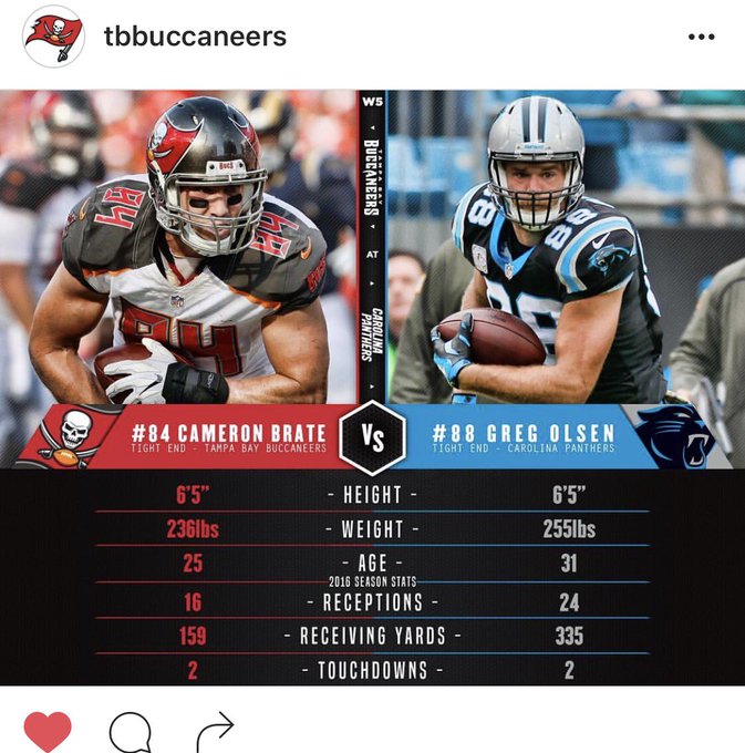 Ok. I'm normally all about the D! But I gotta admit that I REALLY dig the way  Cameron Brate moves 😈<a href="/tag/motogp"class="tags"><span>#motogp</span></a>