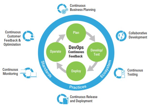 rickyreys's tweet photo. Visual DevOps, from #DevOpsfordummies #pictureisworth1kwords https://t.co/Ujgavlbehd