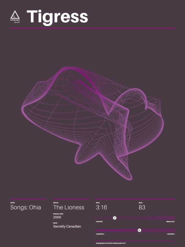 New Post: #201 : Tigress by Songs: Ohia buff.ly/2dxQmSK #audiographa #datavisualization