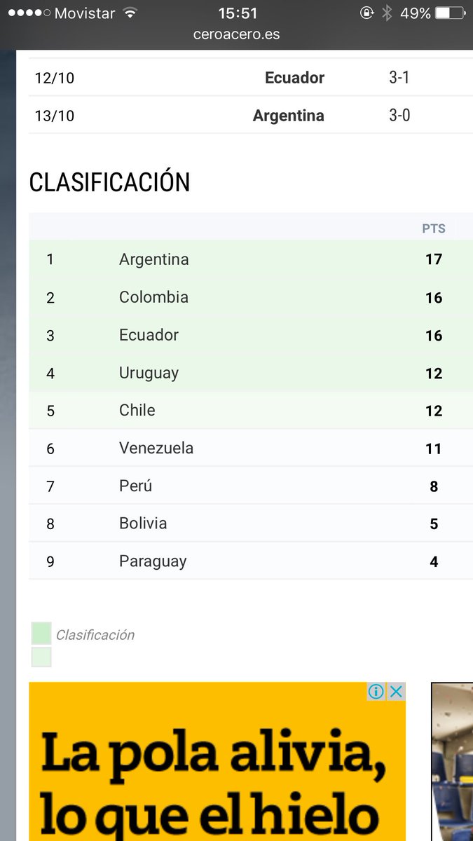 ElColeccioniste's tweet photo. Posiciones hace 4 años después de 9 partidos.
El 5 tenía solo 12 puntos y el 6 estaba solo a 1 punto . https://t.co/dDGruCFKbj