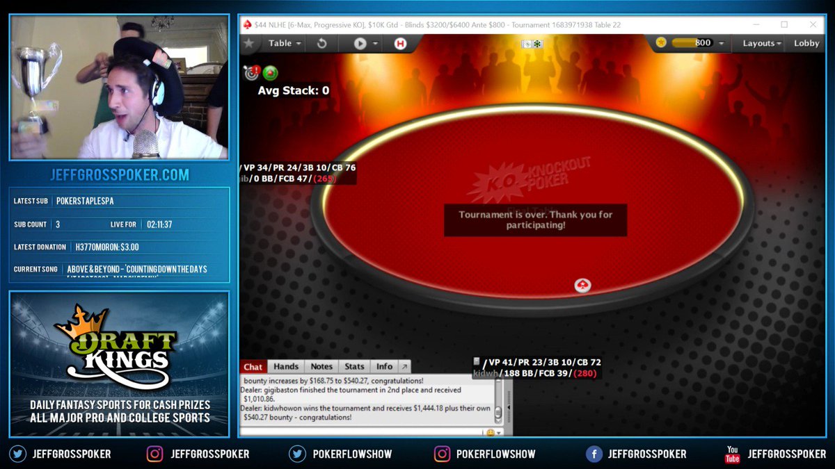 JeffGrossPoker's tweet photo. We won :) and we are still flowing LIVE now https://t.co/7U6dsBoxxe on @pokerstars https://t.co/gyoiLi1N4O