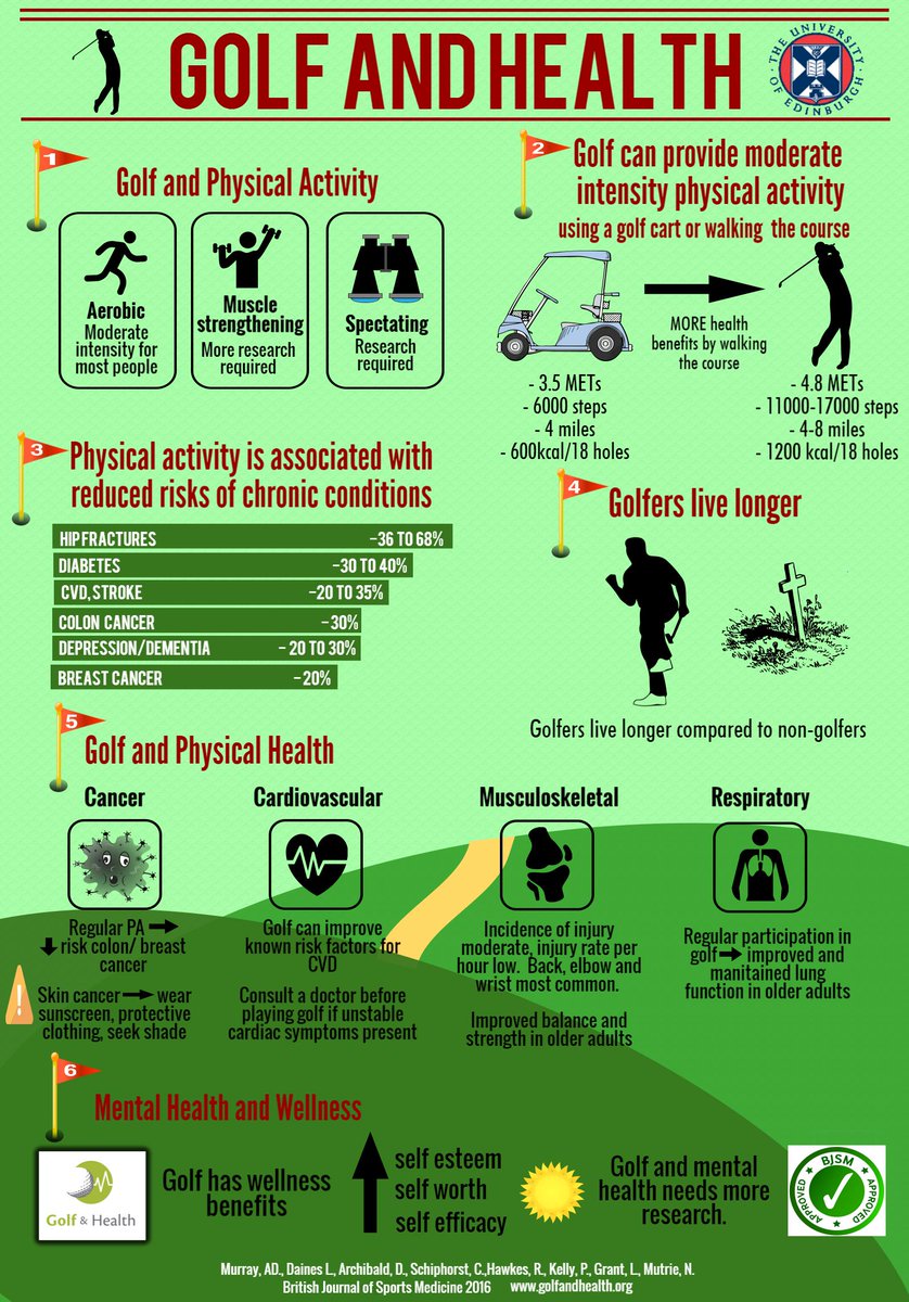 GolfAndHealth's tweet photo. Please RT.  Golf and health. All the information here.  https://t.co/fEdwIl69Wl https://t.co/UQBtQWSsc5 https://t.co/rYTAAbKKJO https://t.co/ZLQ6iMIbyi