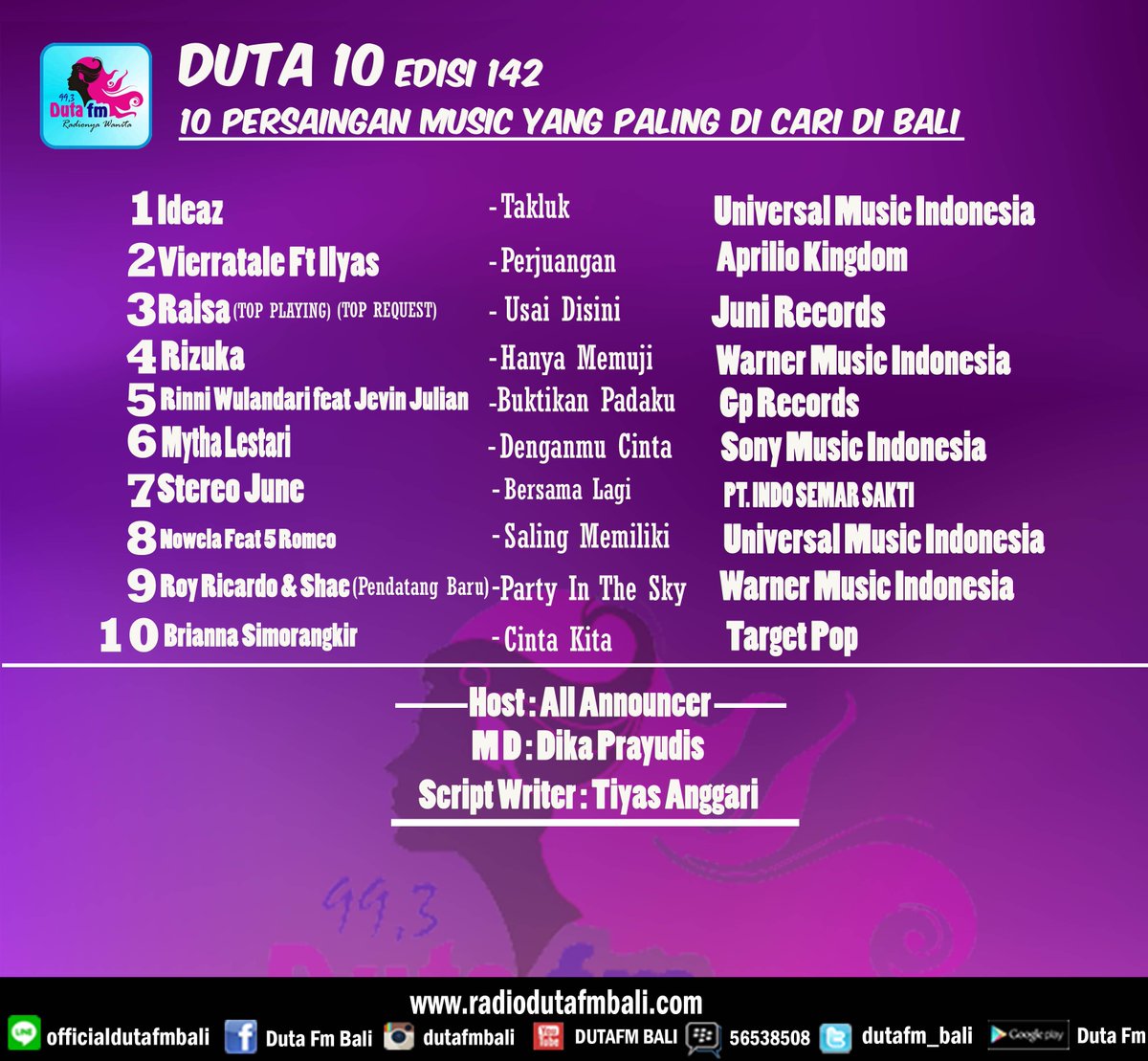 DUTAFM_BALI's tweet photo. #JawarahDuta10 @iDeazOfficial - Takluk CC @Universal_Indo #MD @Dika_Prayudis And @Raditya_Steven HOST #Womcor https://t.co/YwGH65T9ih