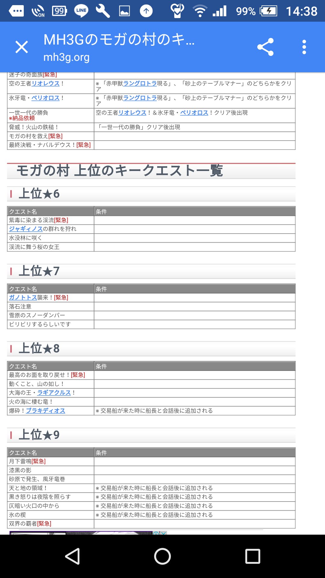 たっつん モンスターハンター3g 完全攻略 T Co Vf0l6hej3p Twitter