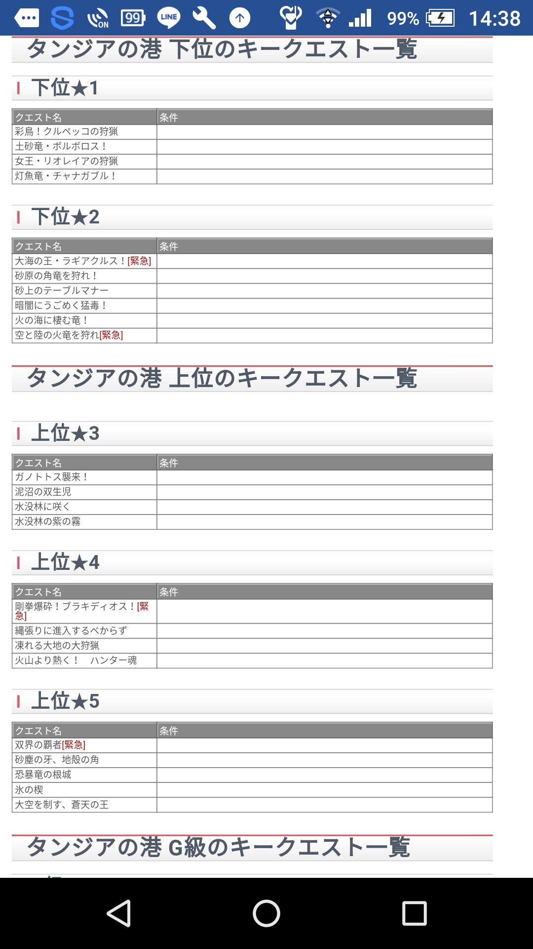 たっつん モンスターハンター3g 完全攻略 T Co Vf0l6hej3p Twitter