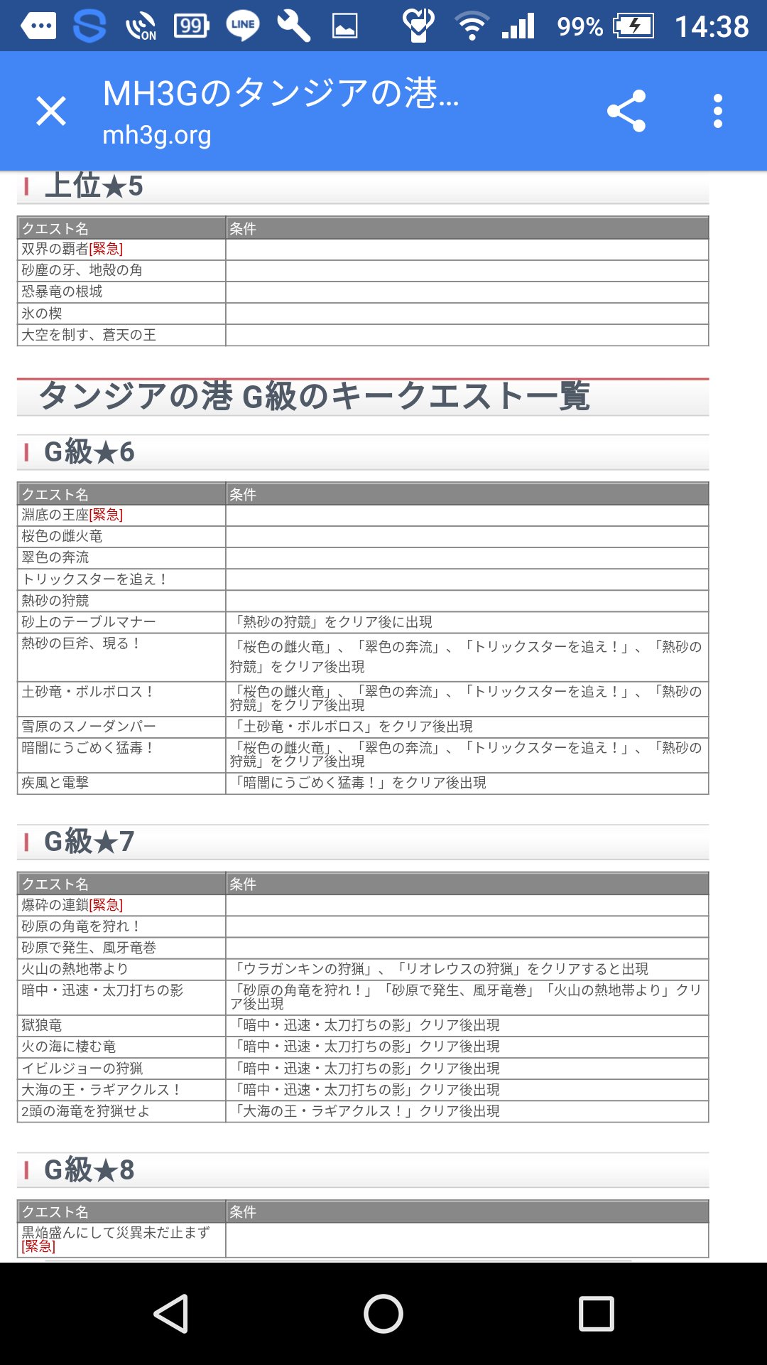 たっつん モンスターハンター3g 完全攻略 T Co Vf0l6hej3p Twitter
