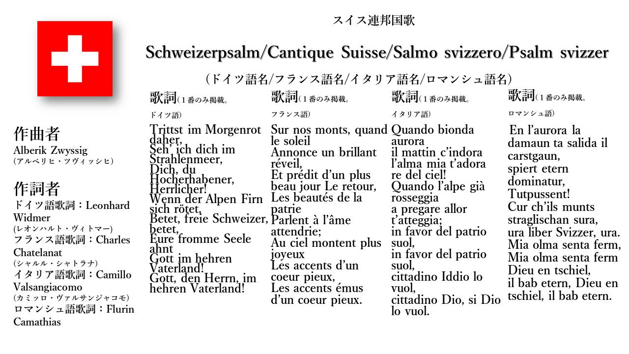 世界の国歌bot No Twitter スイス国歌 スイスの賛歌 スイスの公用語に合わせ歌詞は4言語ある ドイツ語の愛国的な詩が歌詞 になっており 他言語はドイツ語からの翻訳 1961年から国歌として歌われ 1981年に法的に制定 旧国歌は英国国歌と同じメロディーだった