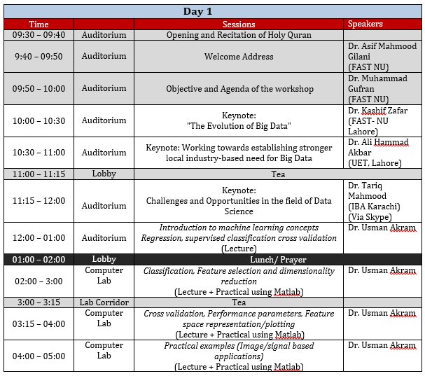 ieeebigdatapk's tweet photo. Schedule for 2nd #national #workshop on @BigDataBigData @machinelearn @NeuralNetworks #ieeebigdatapk https://t.co/3iOhj42DQB