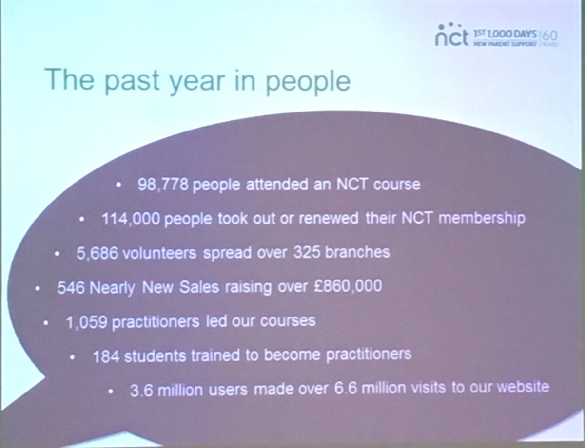 BabsWoodbury's tweet photo. Well done @NCTcharity! Keep it going! #babblelive https://t.co/3P1TtPClPv