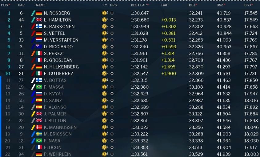 Antimo95F's tweet photo. Q3 qualifiche #japan #suzuka #f1 #forza #Ferrari tutti per #KimiRaikkonen #e #SebastianVettel https://t.co/uNDPM3FyPa