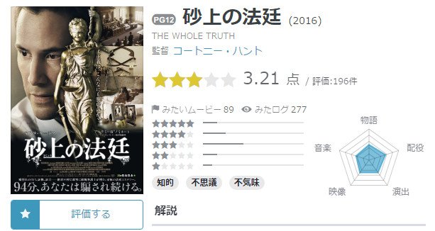 중국에서 '너의 이름은' 해적판 DVD가 멋대로 출시. 관계자용 480p급 파일이 유출된 것으로 보인다고.. 웃긴건 뒷면에 '캐스트 : 키아누 리브스, 르네...