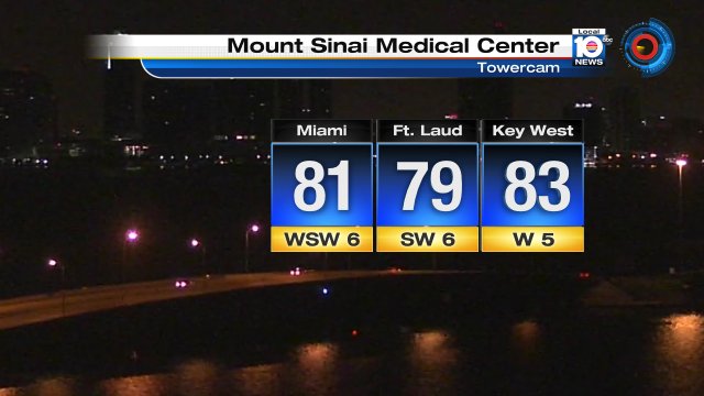 Good morning #SouthFlorida! Once the sun is up, temps will sizzle to the low 90s with lots of sun! #sunnySaturday https://t.co/rWvbw3UgDG