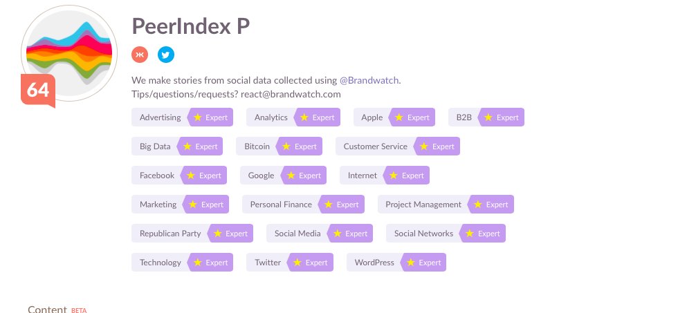 antoniovelardo_'s tweet photo. @PeerIndexAPI @klout score is only 62 what is #peerindex score of #klout ?
#socialmedia #InfluencerMarketing #competiton #befaire #honest https://t.co/r2QBbnstA9