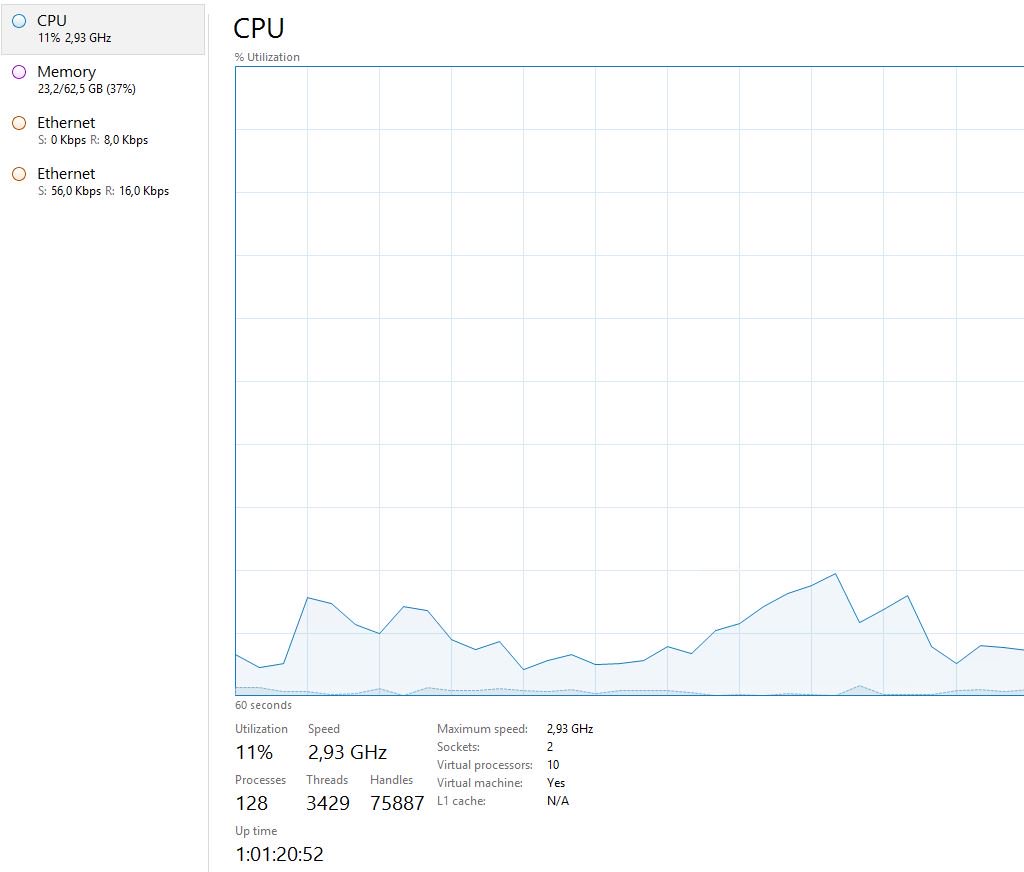 Adrian_SQL's tweet image. #SiriusCoding servers are still running :D ufff :D