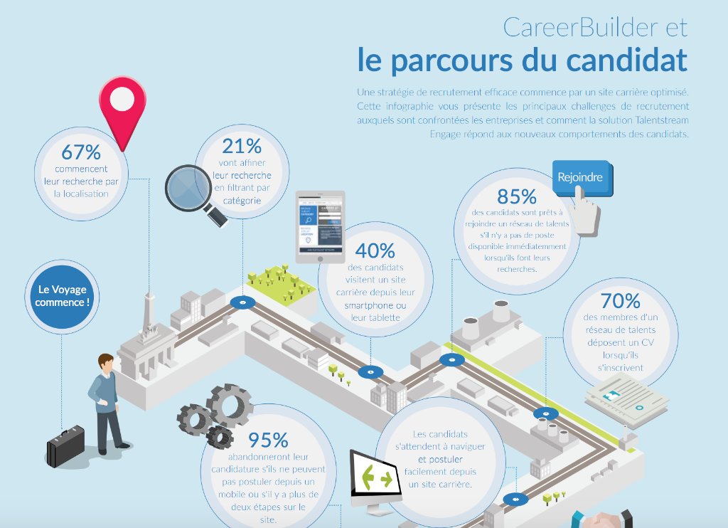 CareerBuilder RH tweet media