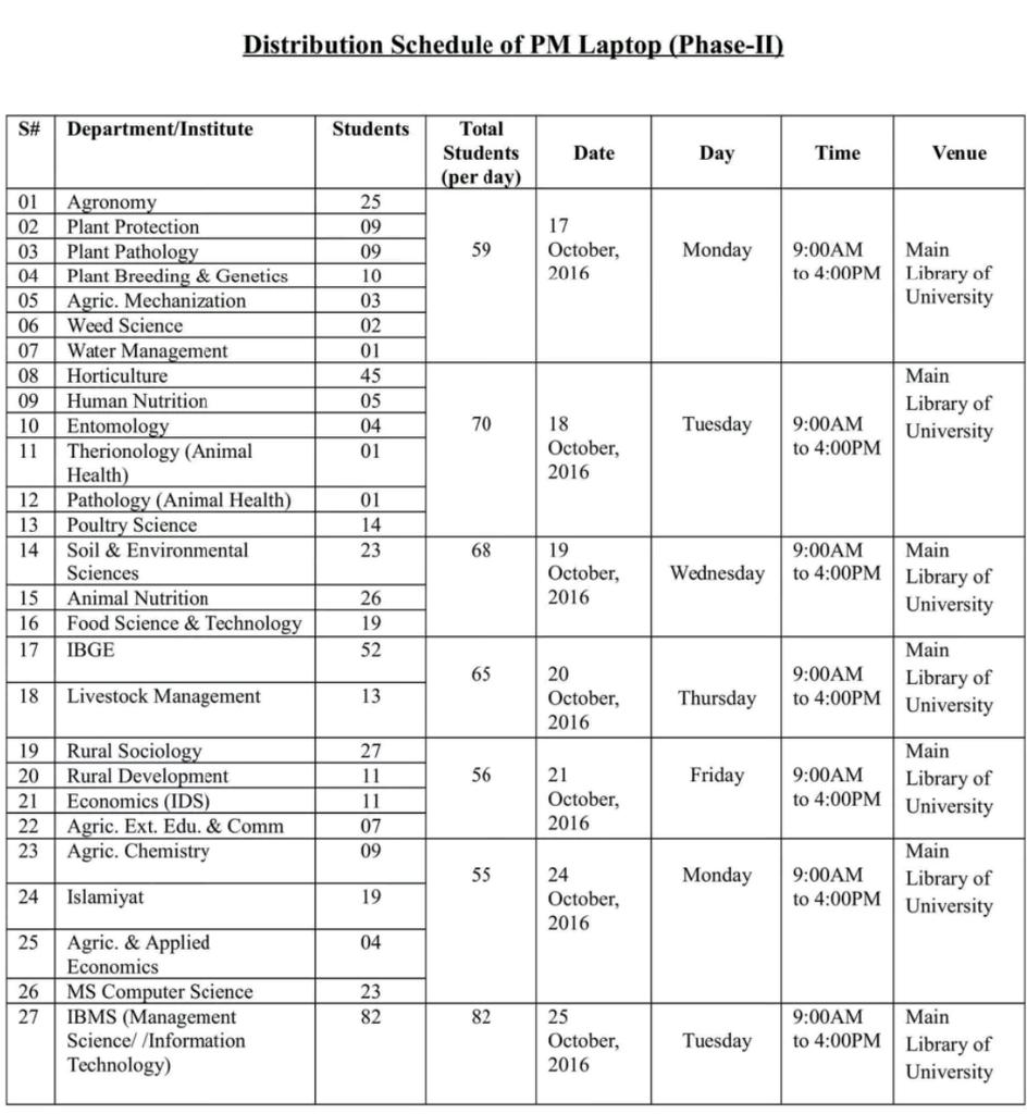 Agriculture Uni Pesh Agriunipeshawar Twitter