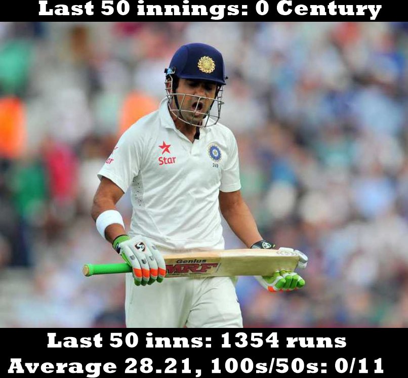 BB9Sports's tweet photo. Gautam Gambhir

Last 50 inns: 1354 runs, ave 28.21, 100s/50s: 0/11 

#INDvNZ https://t.co/LQXfJfBvQP