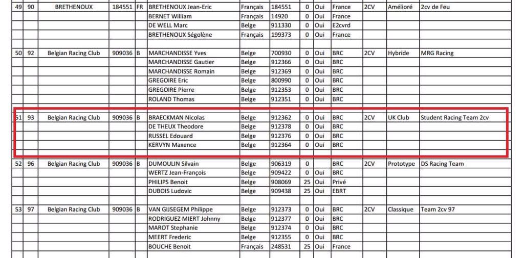 2CVStudentTeam's tweet image. Le rêve deviendra réalité la semaine prochaine à Spa! Officiellement engagés dans l'épreuve :) #24h2cv