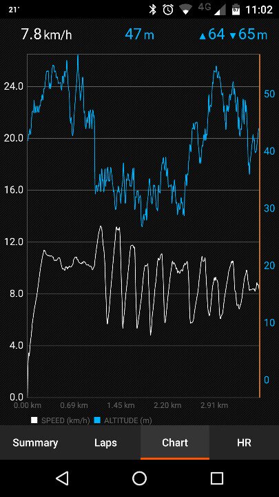 framirez079's tweet photo. @framirez079 HIIT https://t.co/cm803zEzDA