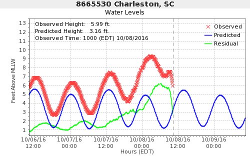 Hurricane Matthew Southeast Coast Discussion Thread - Page 8 CuQG6NAWIAA_Dfa