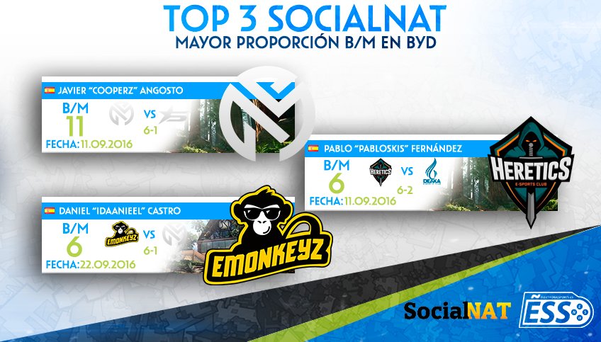 Call of Stats tweet media