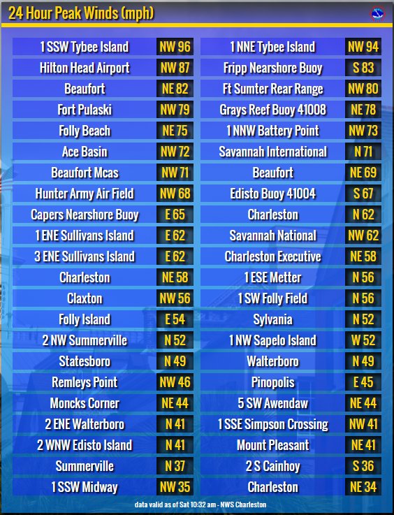 Hurricane Matthew Southeast Coast Discussion Thread - Page 7 CuQK42TW8AAJYC1