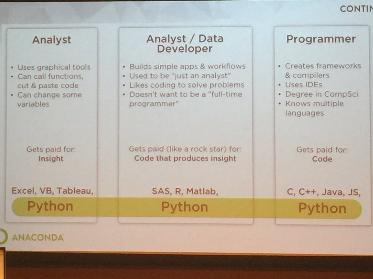 JLdork's tweet image. @pwang hitting it on the nail. Why #Python is so viral. #pydatadc2016