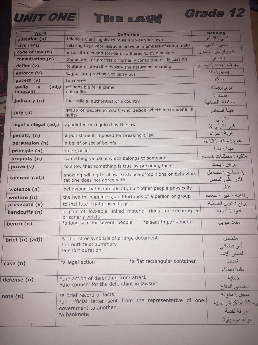 senior17x's tweet photo. شرح درس #الانجليزي #the_law حق الصف 12 https://t.co/N7dWJfr994