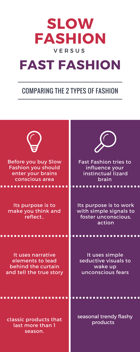 greenblut_kris's tweet photo. Slow vs Fast: the secret marketing weapon for sustainable brands #infographic https://t.co/9gKHxcU46O https://t.co/EF2ta8um9i