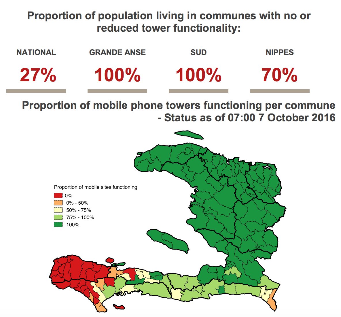 Graphic showing Digicel outages after #MatthewHaiti (as of yesterday). Restored in Jeremie, at least, last night.