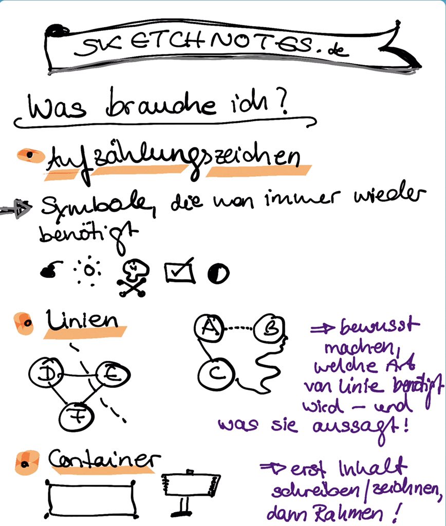 ninatoller's tweet image. Ich bin begeistert. Mein erster #Sketchnote-Versuch. Danke! @ralfa 😁 #echat16 wer wird mein Partner? 😃